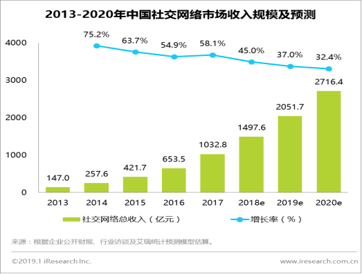 产品经理，产品经理网站